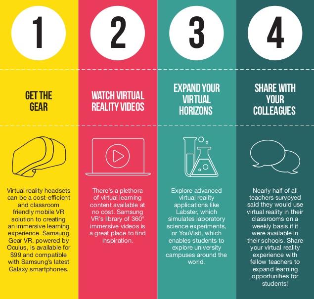 Teachers-Ready-For-VR-In-Education